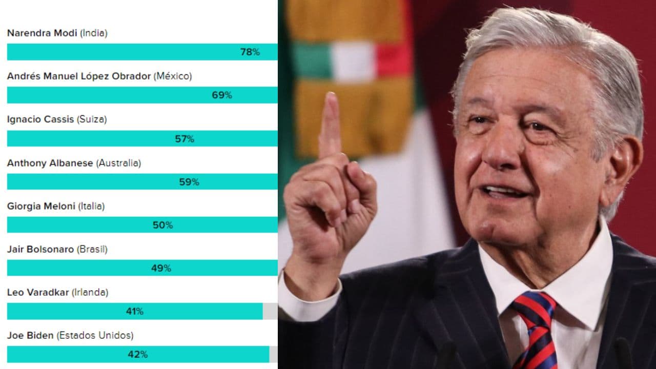 amlo-aprobación