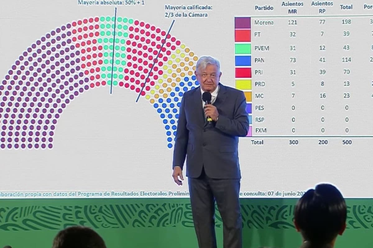AMLO Morena Cámara de Diputados