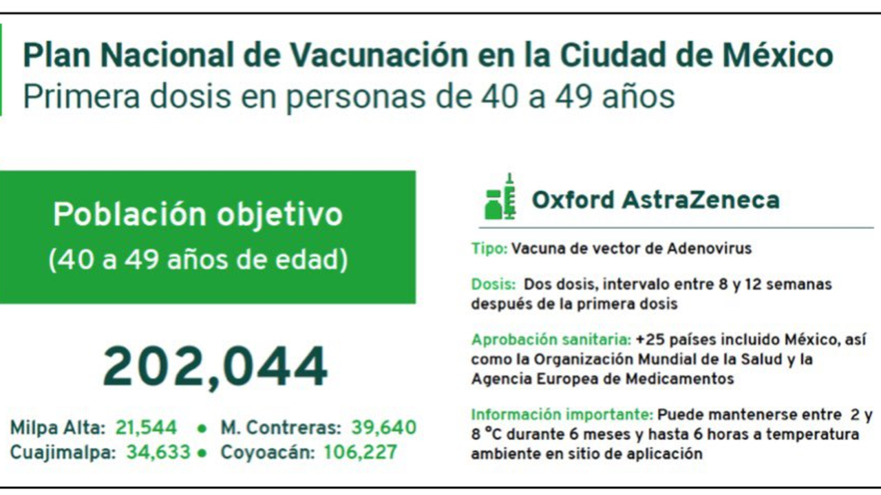 Vacuna para personas de 40 a 49 años de edad