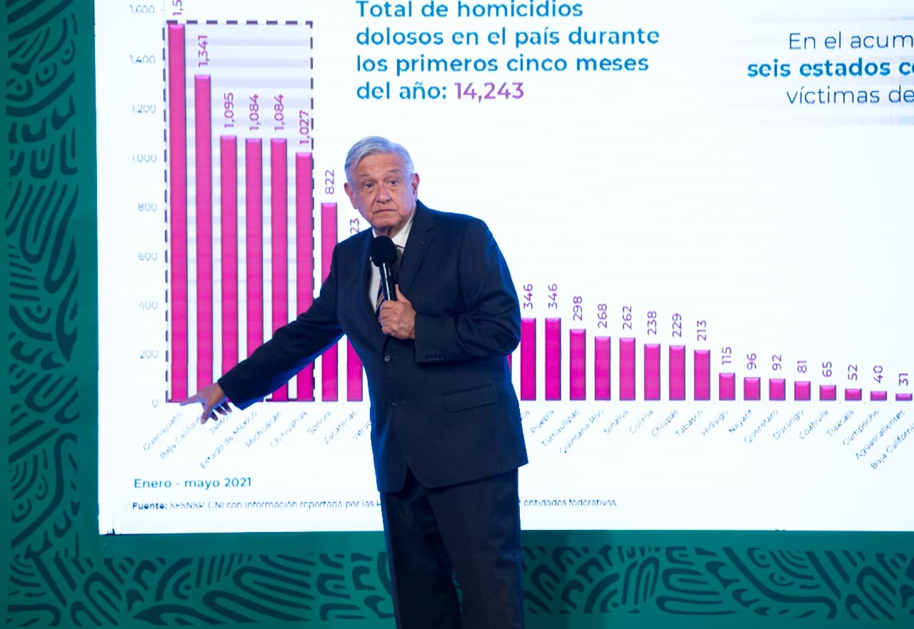 AMLO habla sobre la violencia en Guanajuato