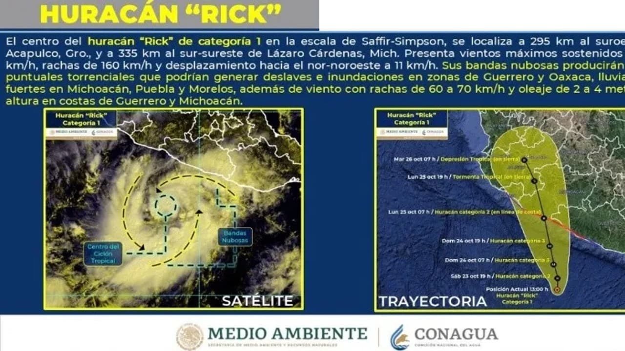 Huracán Rick lleva vientos máximos de 135 kilómetros por hora