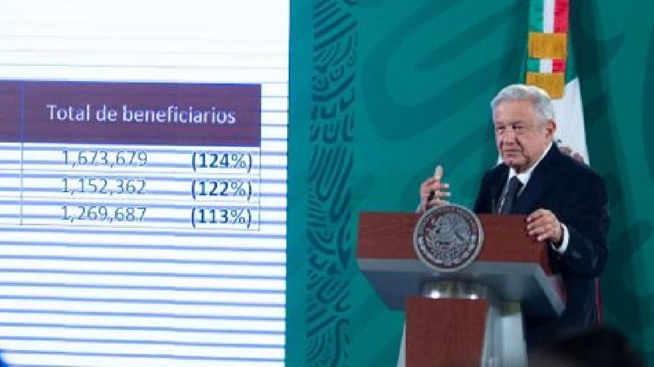 AMLO